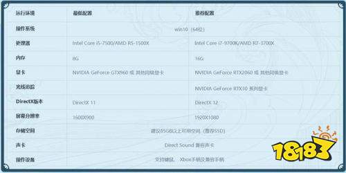 仙剑奇侠传7最低配置要求 仙剑奇侠传7最低配置是什么