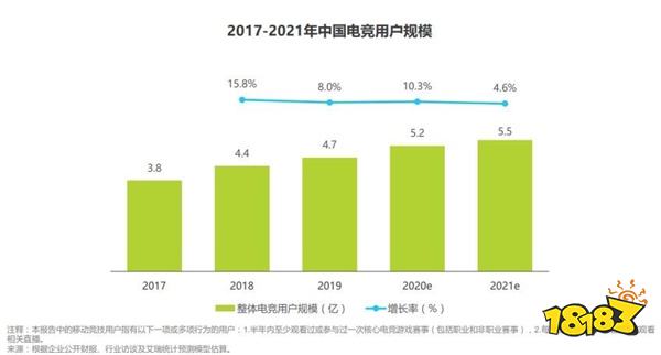 从《欢乐斗地主》欢乐全民赛中，发现拓盘全民电竞的新蓝海