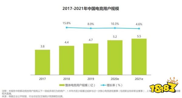 从《欢乐斗地主》欢乐全民赛中，发现拓盘全民电竞的新蓝海