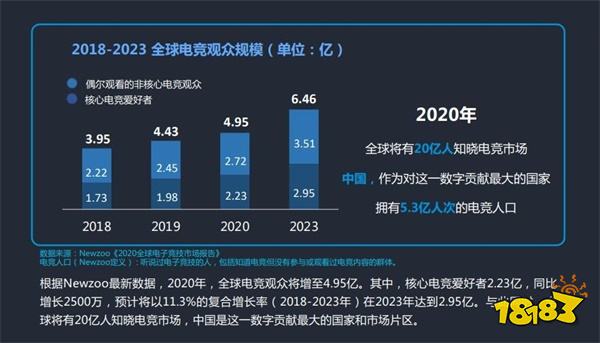 从《欢乐斗地主》欢乐全民赛中，发现拓盘全民电竞的新蓝海