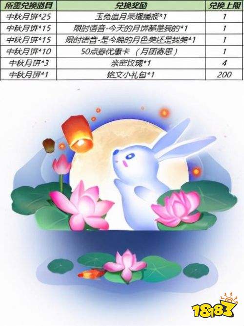 王者榮耀S24沈夢溪中秋皮膚上線 夢境更新每日充值來襲