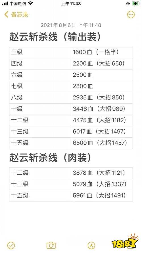 王者荣耀S24赛季最强赵云干货攻略 赵云最全斩杀线一图流