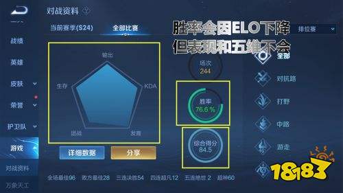 王者榮耀S24賽季ELO碰上格雷欣現象 有好戲看了