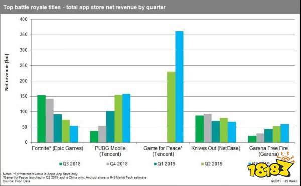 “低端”配置、后发制人！Free Fire为何能如此成功？