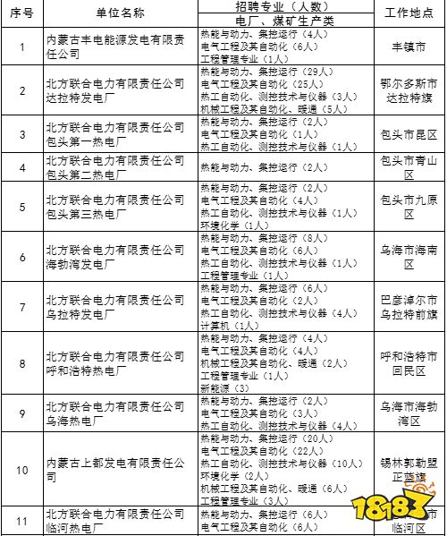 是中國華能集團公司的區域子公司,位列內蒙古自治區發電供熱企業質鬃