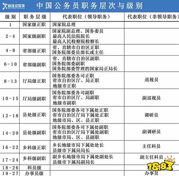 2021公务员工资一般是多少 最新各省公务员工资级别对照表