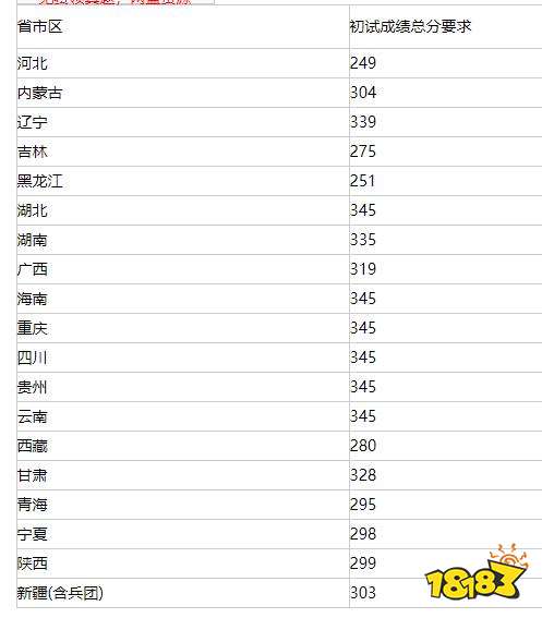 西南大学历年考研分数线汇总 2021最新西南大学历年考研分数线