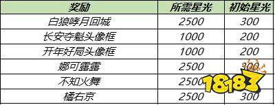 王者荣耀S24云端梦境怎么玩 云端梦境是什么