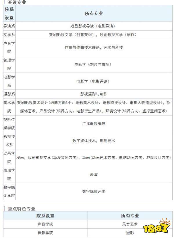 北京电影学院录取分数线一览 北京电影学院最低录取分数汇总