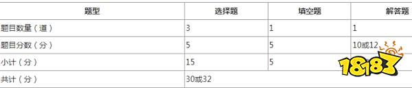 2022考研大纲数学