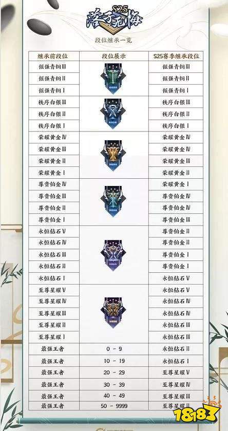 王者榮耀S25賽季9月23日上線 多英雄裝備調整適配高幀率