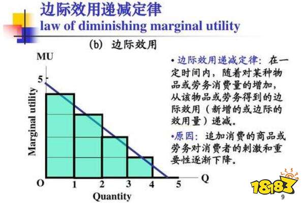 边际效应是什么意思 边际效应递减规律的通俗解释