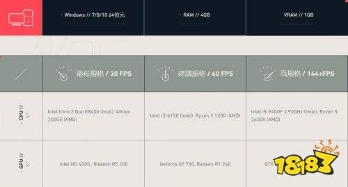 久旱逢甘霖 《Valorant》能否撬动国内FPS端游市场?