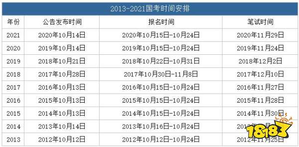 国家公务员考试高校宣讲会透露2022国考时间