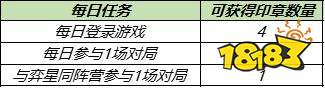 王者榮耀S25賽季奕星重做上線 多重優惠福利開啟