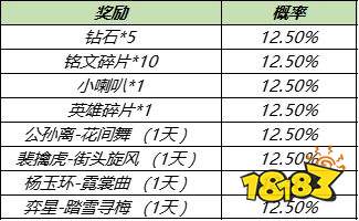 王者榮耀S25賽季奕星重做上線 多重優惠福利開啟