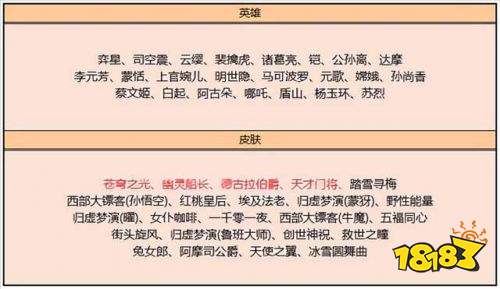 王者榮耀S25賽季今日更新 獎勵奪寶碎片商店全換新