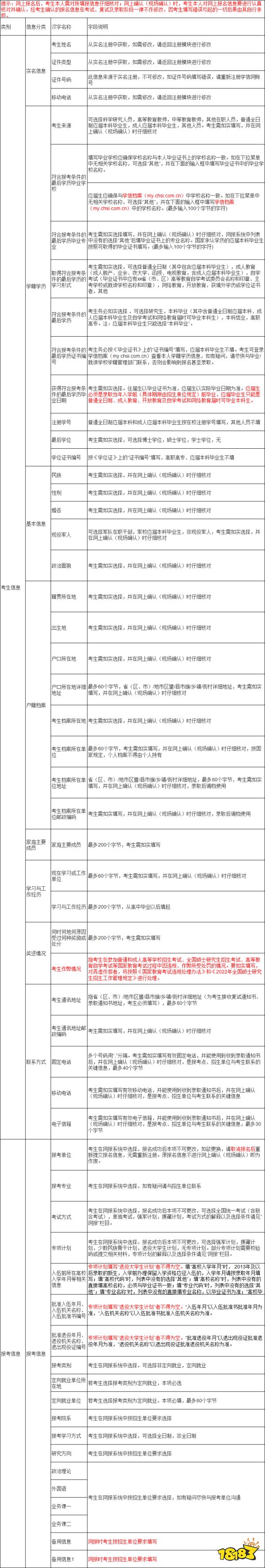 2022研究生考试网报信息怎么填 何时何地受过何种奖励怎么填