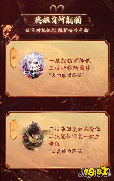 王者榮耀S25賽季英雄調整情況公布 正式服已經上線