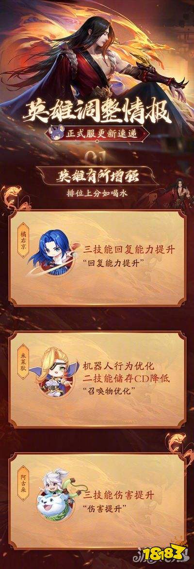 王者荣耀S25赛季英雄调整情况公布 正式服已经上线