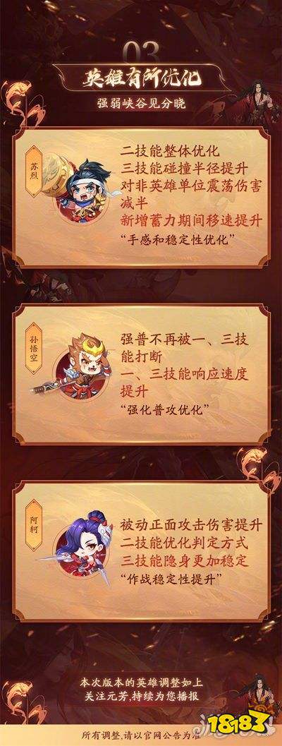 王者榮耀S25賽季英雄調整情況公布 正式服已經上線