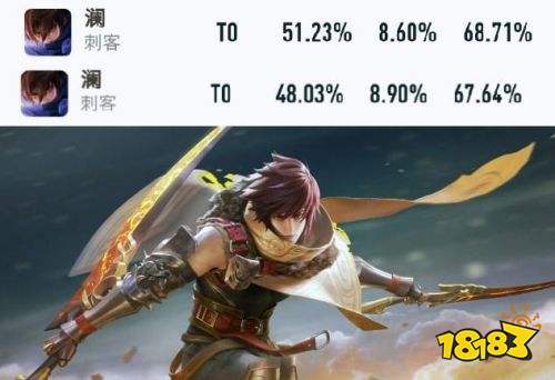 王者榮耀S25賽季艾琳首日告捷 法師勝率全面上漲刺客暴跌