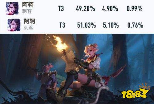 王者榮耀S25賽季艾琳首日告捷 法師勝率全面上漲刺客暴跌