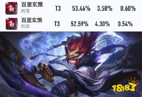 王者榮耀S25賽季艾琳首日告捷 法師勝率全面上漲刺客暴跌