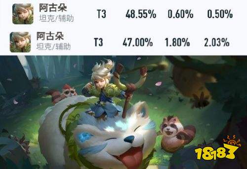 王者荣耀S25赛季艾琳首日告捷 法师胜率全面上涨刺客暴跌