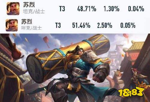 王者榮耀S25賽季艾琳首日告捷 法師勝率全面上漲刺客暴跌