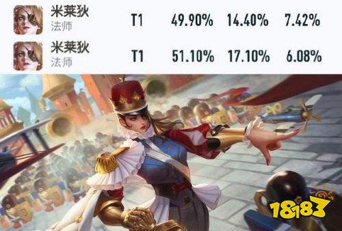 王者榮耀S25賽季艾琳首日告捷 法師勝率全面上漲刺客暴跌