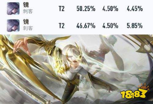 王者榮耀S25賽季艾琳首日告捷 法師勝率全面上漲刺客暴跌