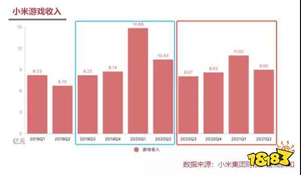 《原神》《万国觉醒》拒绝低头一年了，安卓渠道受影响了吗？