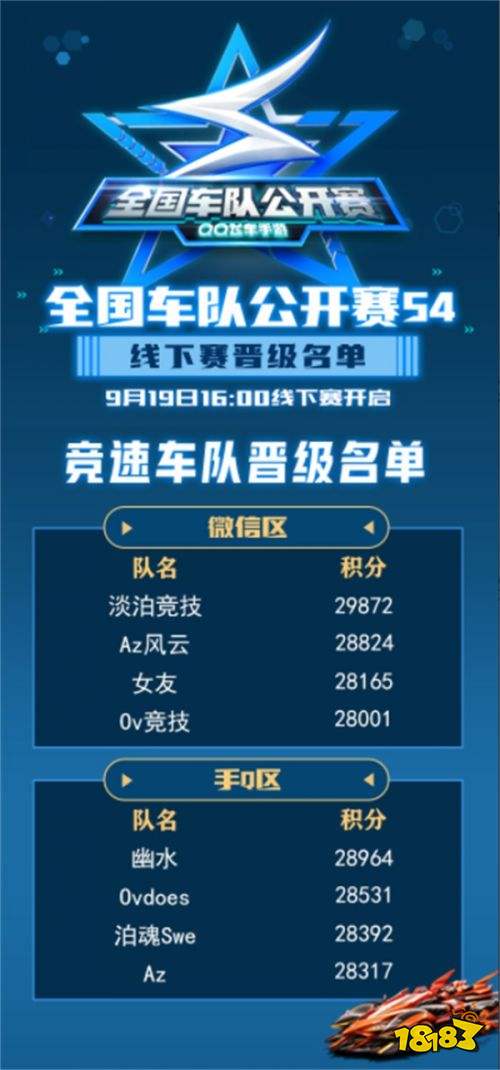 全国车队赛S4线下赛正式开赛，QQ飞车助力成都打造电竞城市名片