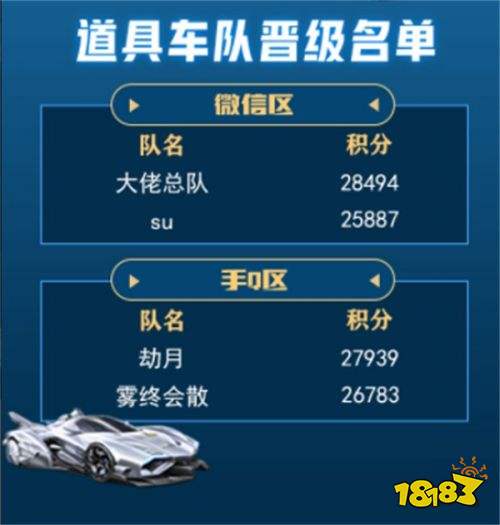 全国车队赛S4线下赛正式开赛，QQ飞车助力成都打造电竞城市名片