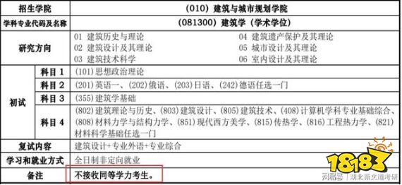 2022考研预报名就在今日开始，每年的报名都格外拥挤。果不其然，今年的研招网报名系统崩了，看来今天的考研大军不在少数。然而每年都有上万人因为各种原因报名失败，导致错过研考，今天就特地为大家盘点考研预报名的6大失误原因，各位考生千万要注意查看!  1、选错报考所在地  原则上要求应届生在本科就读院校所在地报考，往届生须在工作地或户籍所在地报考。  另外，某些院校会要求报考考生报考该校考点，选错不予准考，比如说中央美术学院，大家一定要看仔细所在省份的网报公告和报考院校是否有特殊要求，以免报考信息填错。   图 / 中央美院2020年公告截图  2、未进行网上缴费  即使完成了前面的所有步骤，但是未缴费，那也不算是报名成功。当然，如果预报名时没有缴费，正式报名时也可以缴的。如果在报名时间内没有缴费成功，那么就要积极查看是否有补缴机会，但无论如何，只要开始参与报名，尽快把所有步骤完成，才能避免遗漏。  3、报考类别/学习方式/研究方向选错  报考非全日制研究生，报考类别必须选定向就业，这是往年出现错误最多的地方，在职考生请注意，报名时要注意选择定向，不要选非定向。   图 / 2020东华大学部分出错名单  4、未通过学历(学籍)校验  报名时会可能会出现个人信息校验失败的提示，主要有以下几中原因：  姓名、学历证书编号查无学历  证件号码有疑问  毕业年月有疑问  姓名、身份证号查无学籍  有研究生学籍  不符合院校的报考条件  避免填错的的最佳方法是提前确认报名要求，边填写边打开学信网进行信息核对，如果实在有不会填的地方，可以咨询报考院校的招生办，不要自己瞎琢磨。  5、报考专业不接收同等学力考生  专科、本科结业没有学位证等同等学力的考生，在报名前要事先查看院校招生目录，确认是否有不招收同等学力考生的限制，如果院校政策如此，就要即使更换报考院校，以免报名失败。   6、报考专业不接受应届本科生  应届本科生不能报考的专业有：工商管理硕士、公共管理硕士、旅游管理硕士、工程管理硕士、工程硕士中的项目管理、教育硕士中的教育管理、体育硕士中的竞赛组织专业。这些专业需要考生有一定年限的工作经验才可以报考，如果误报就会出现报名失败的情况。  预报名不合格的消息一般通过以下3种方式发布：  ①研招网短信提示信息  ②目标院校研究生招生官网公告  ③报考点打电话或短信通知  如果大家在报名后没有收到不合格的消息，那么一般就是合格的。祝大家抢到心仪报考点，报考顺利!