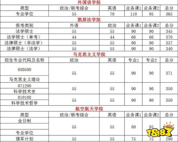 上海交通大学难不难考 多少分能考上交大