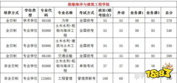 上海交通大学难不难考 多少分能考上交大