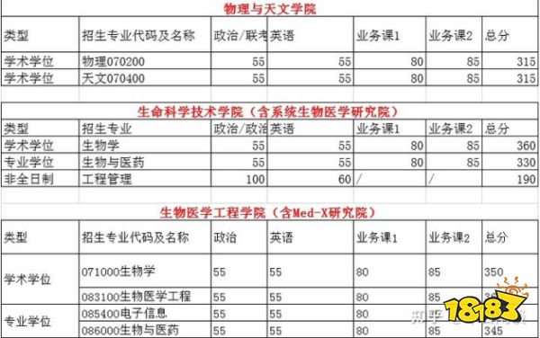 上海交通大学难不难考 多少分能考上交大