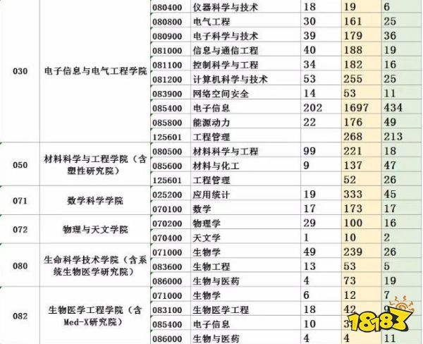 上海交通大学难不难考 多少分能考上交大
