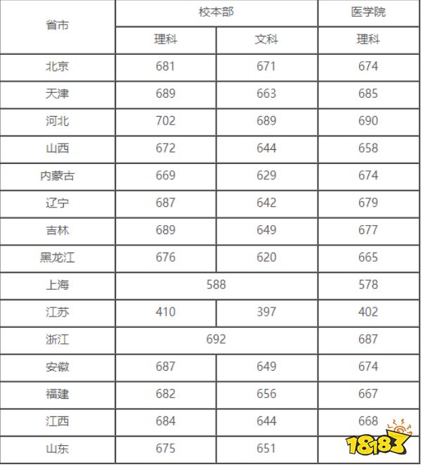 上海交通大学难不难考 多少分能考上交大