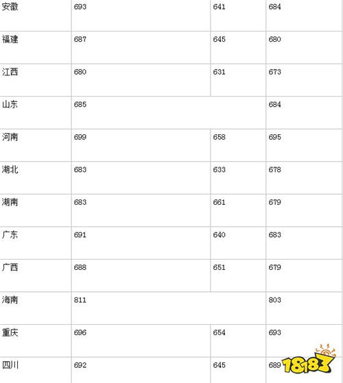 上海交通大学分数线是多少 交大录取分数线汇总