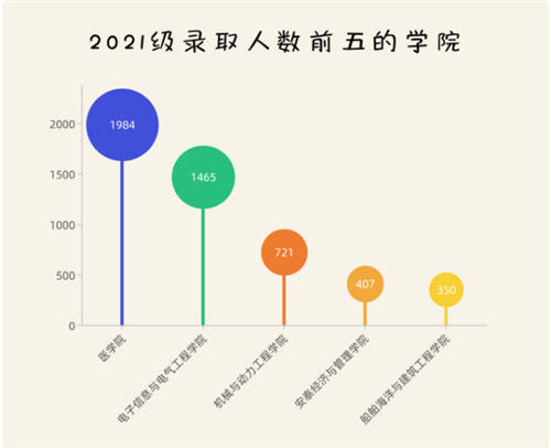 2020年上海交通大学本科录取分数线