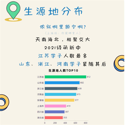 2020年上海交通大学本科录取分数线