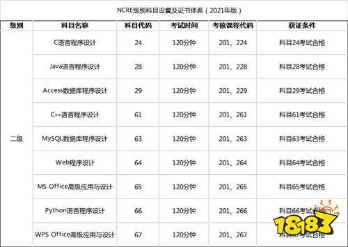 2021NCRE全国计算机二级成绩和证书查询官网入口