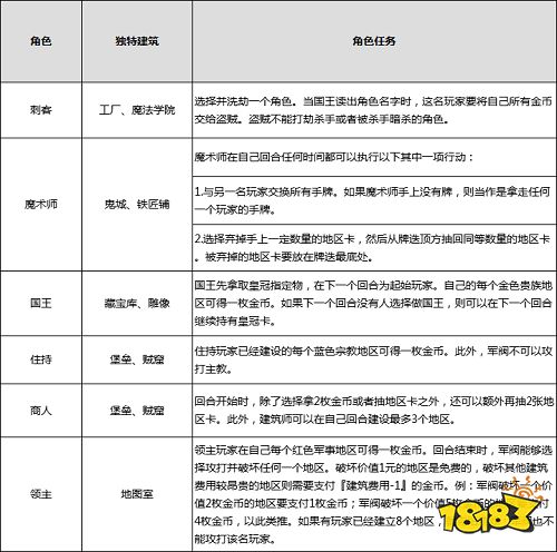 富饶之城策略类桌游规则介绍及攻略技巧推荐