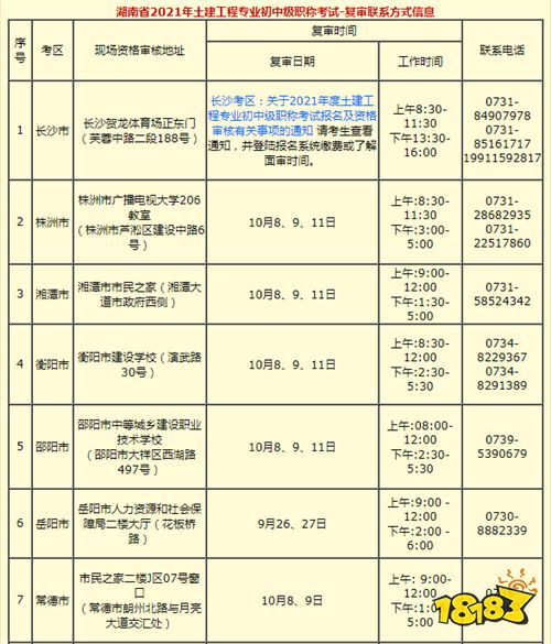 2021湖南土建工程专业初中级职称考试 复审时间和地点汇总