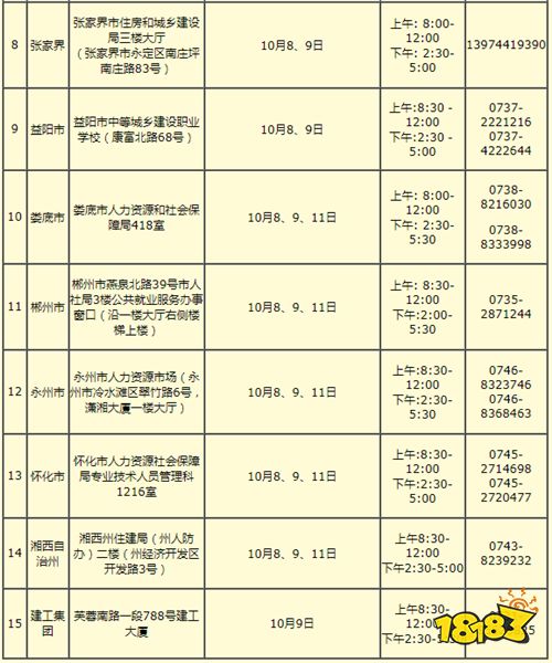 2021湖南土建工程专业初中级职称考试 复审时间和地点汇总