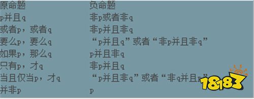 公考行测备考篇5 判断推理复习重点知识汇总
