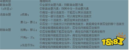 公考行测备考篇5 判断推理复习重点知识汇总